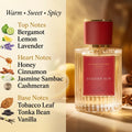 Golden Sun - Inspired by Naxos Xerjoff RASM PARFUMS